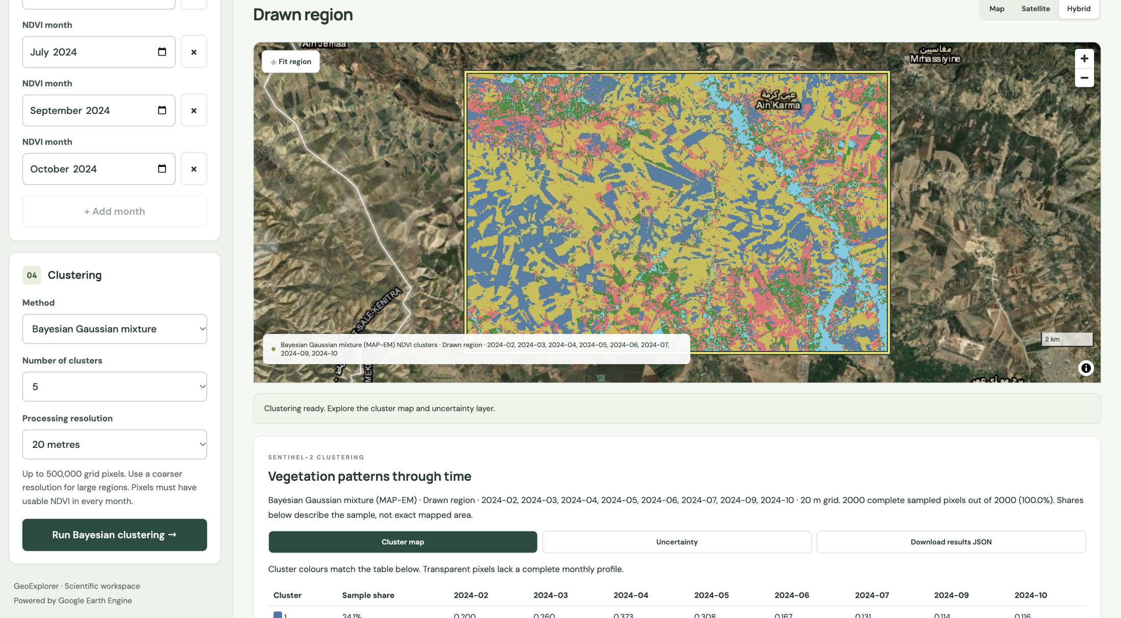 Five Bayesian NDVI groups near Ain Karma on a 20 m grid.